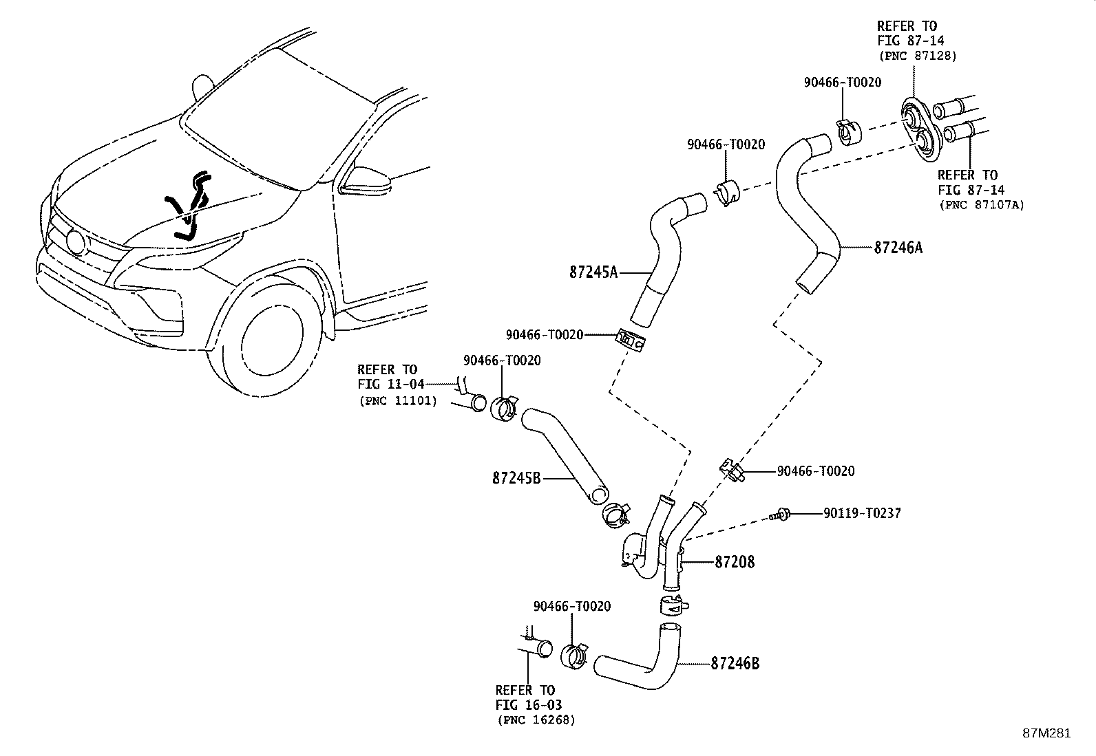 Figure 87M281