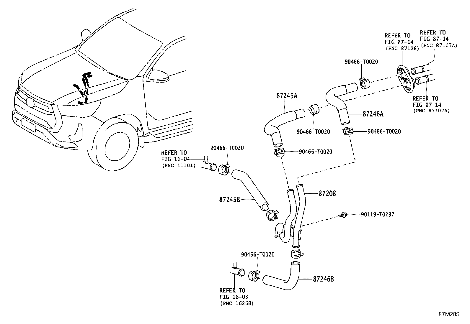 Figure 87M285