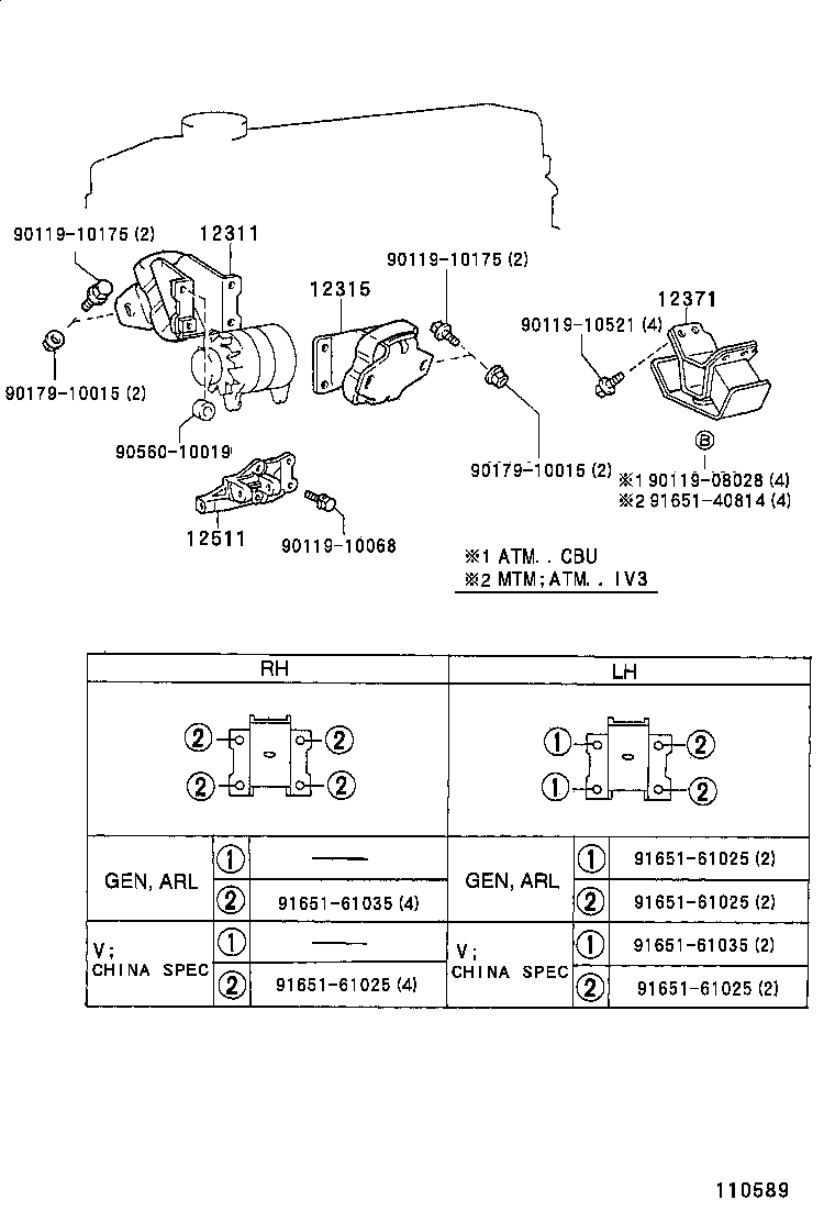 Figure 110589