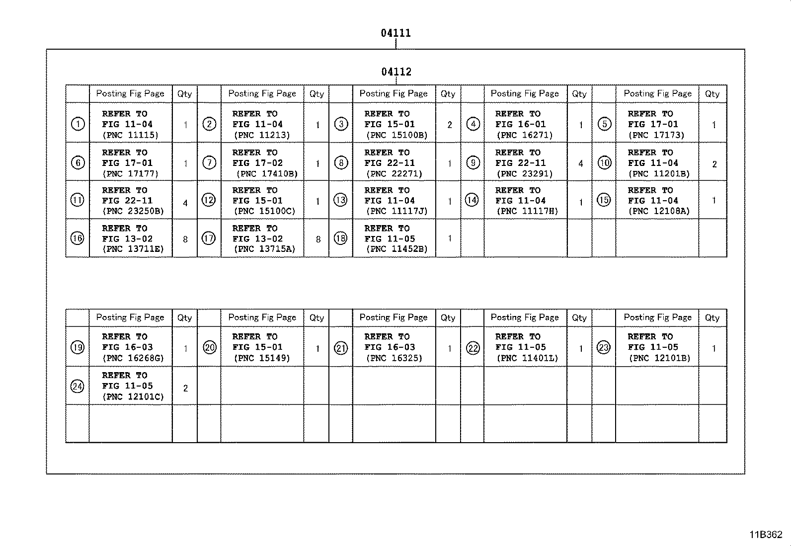 Figure 11B362