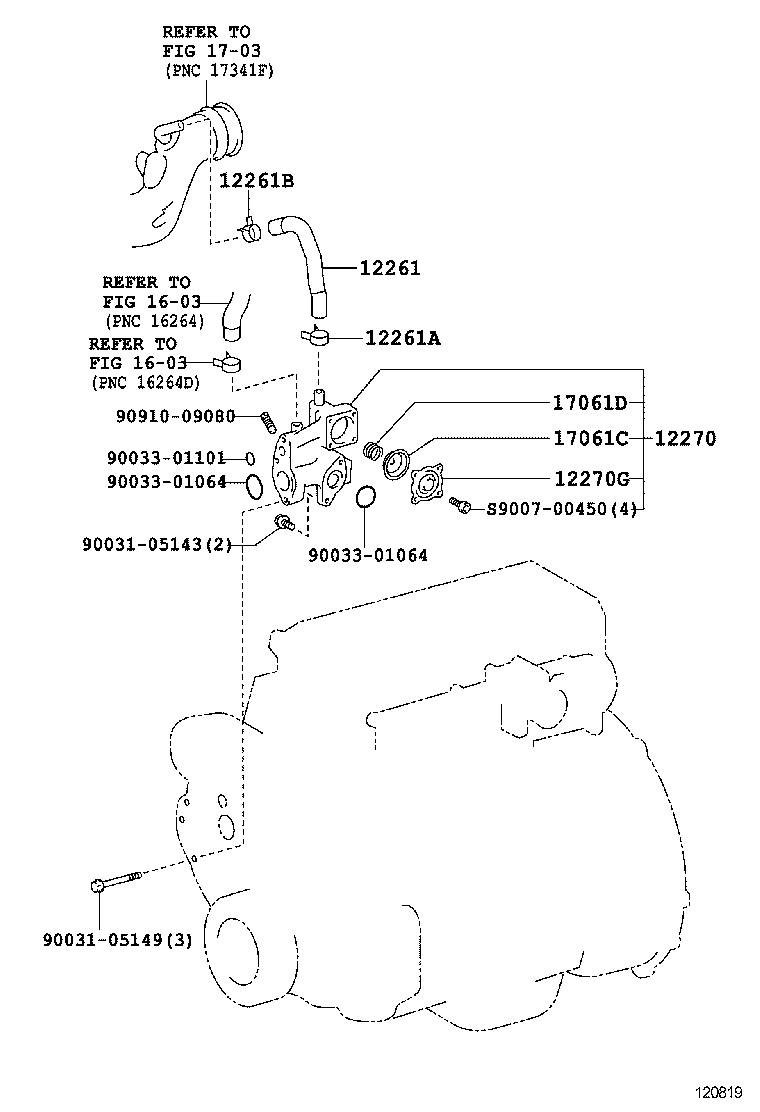 Figure 120819