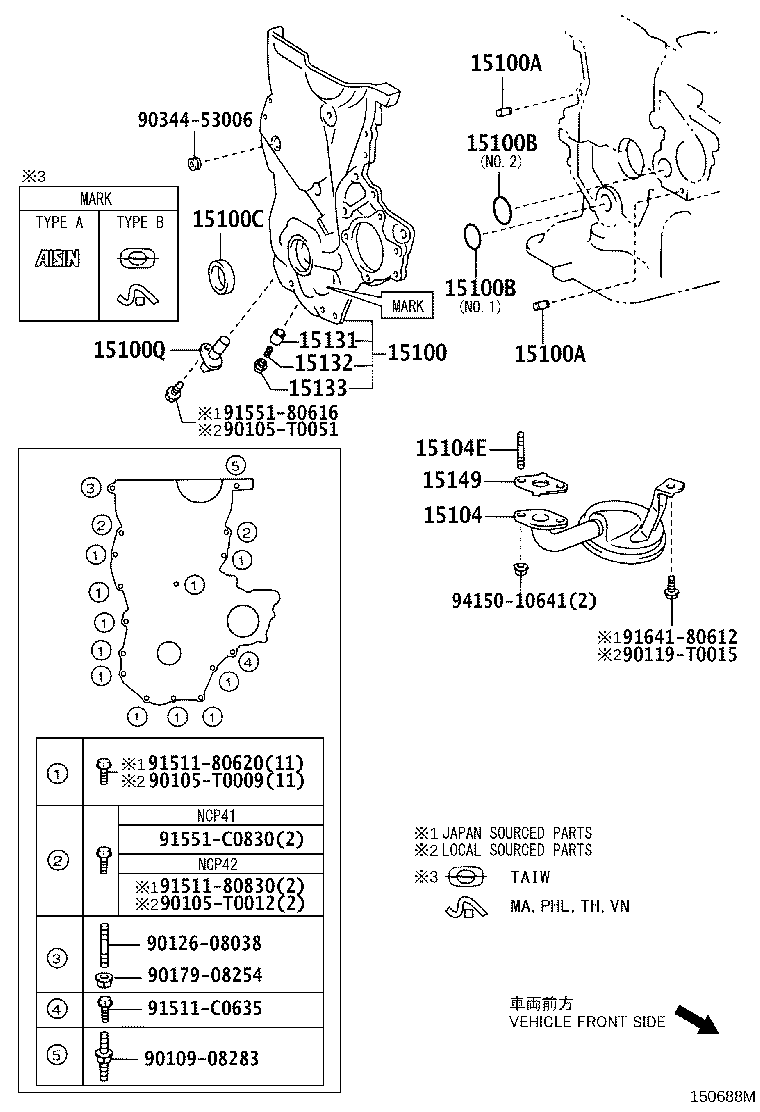 Figure 150688M