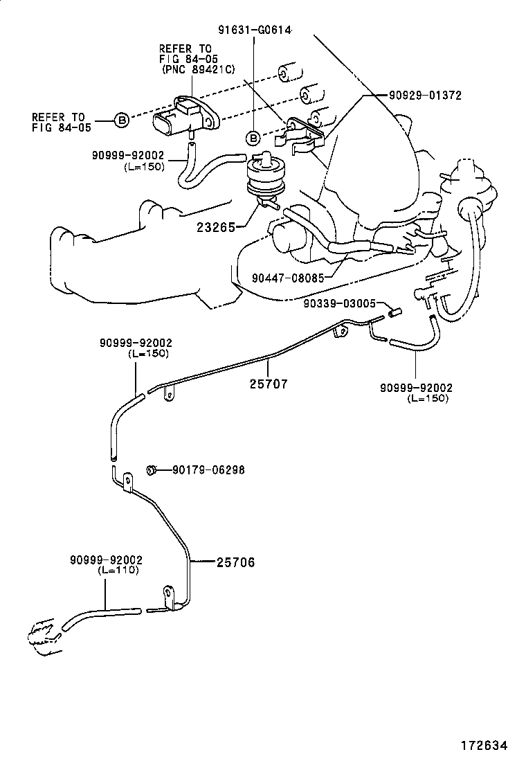 Figure 172634
