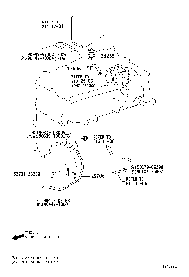 Figure 174377E