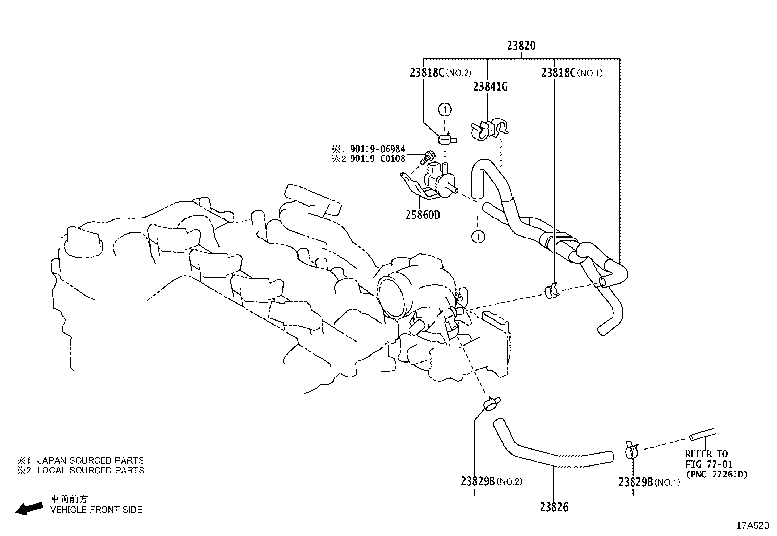 Figure 17A520A