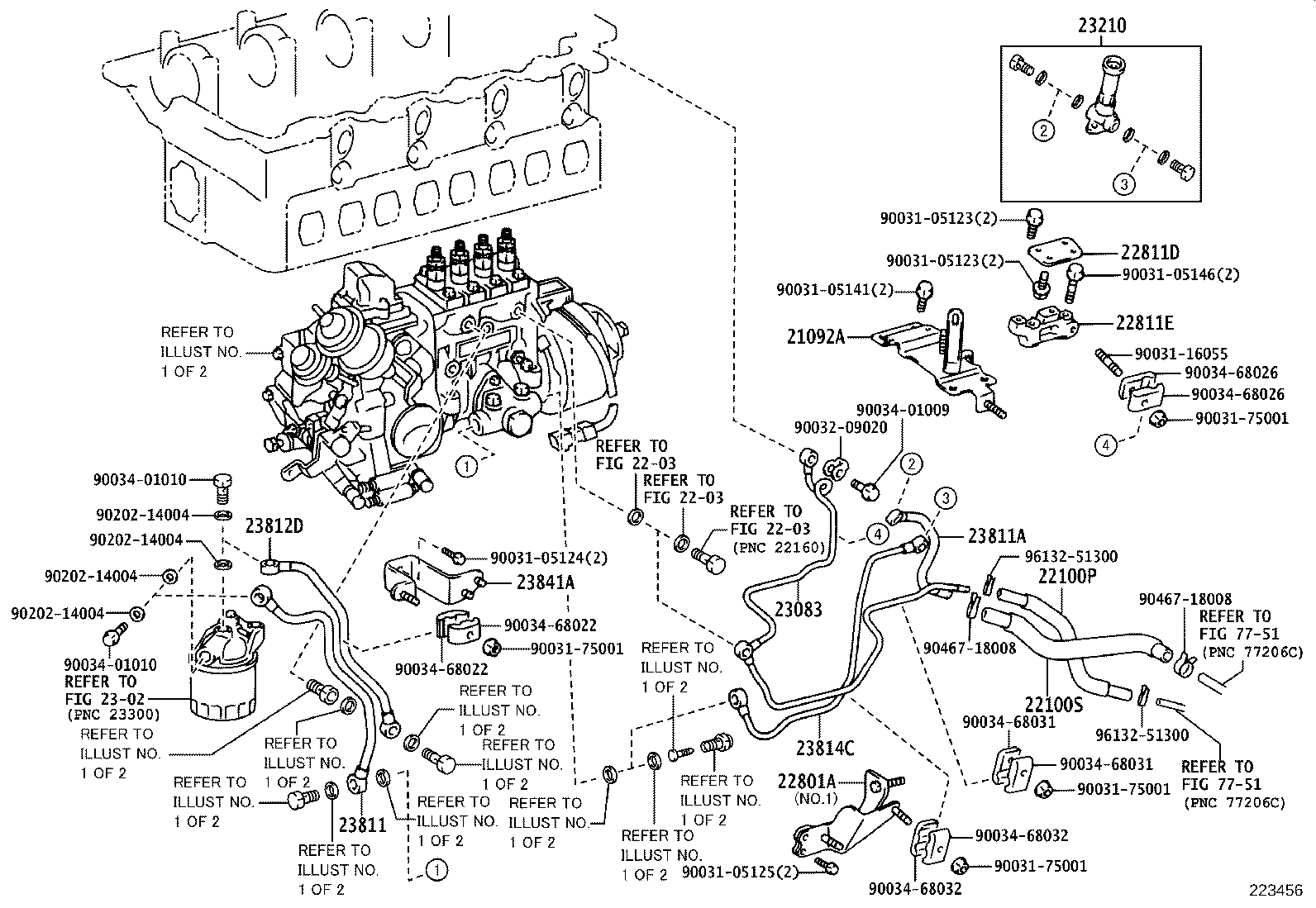 Figure 223456