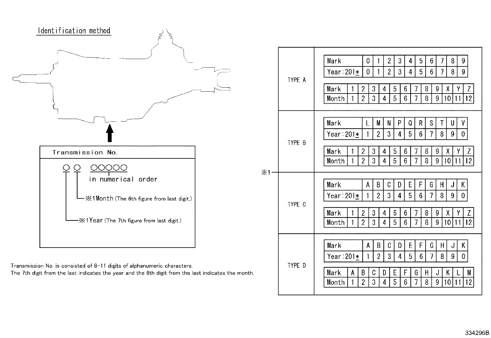 Figure 334296B