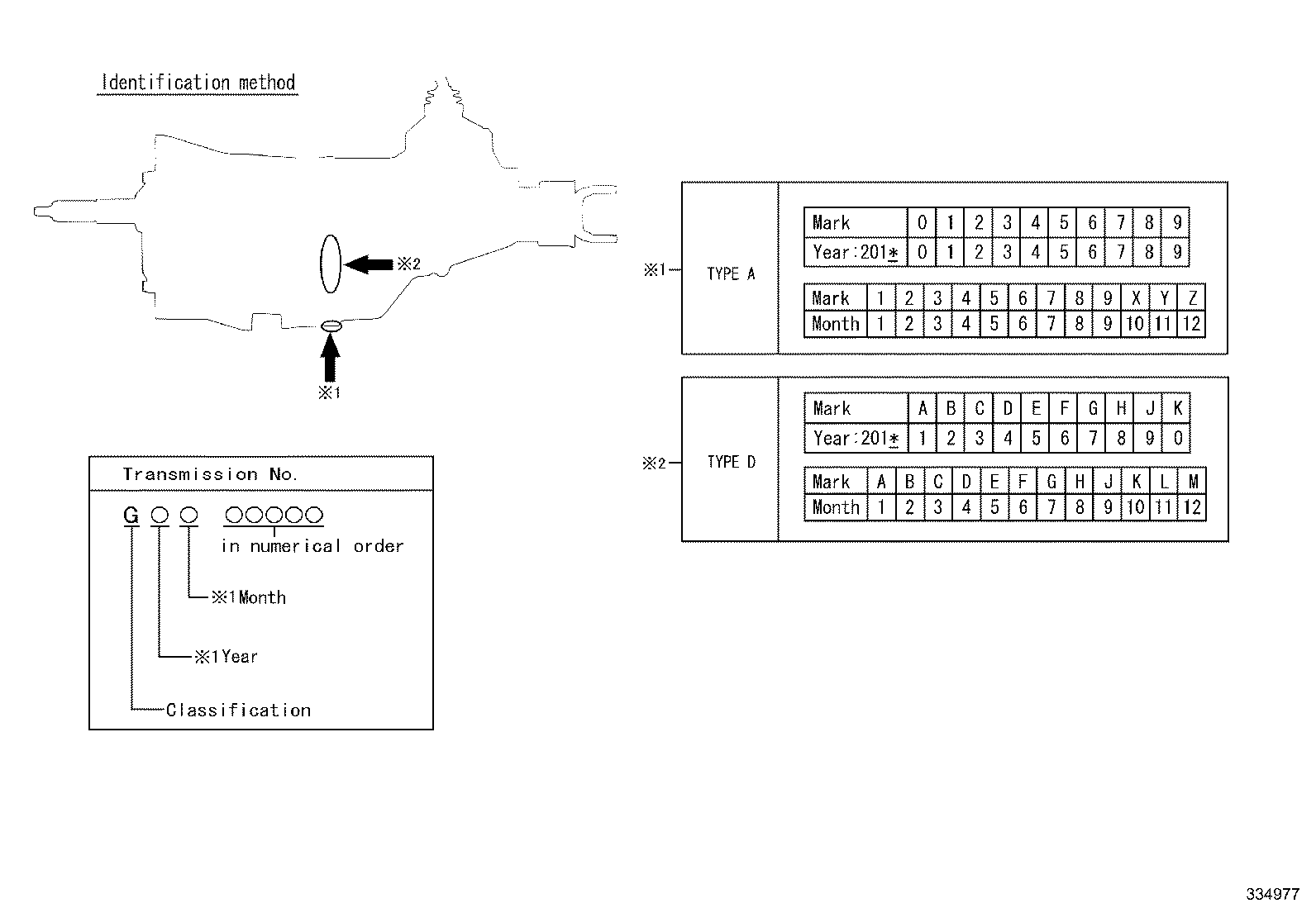 Figure 334977