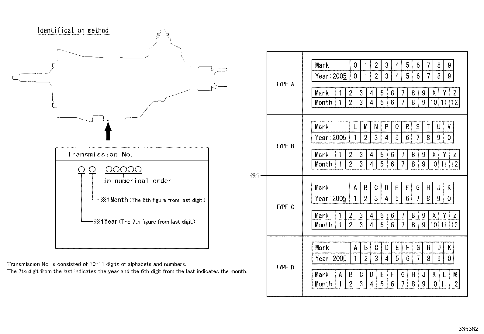 Figure 335362