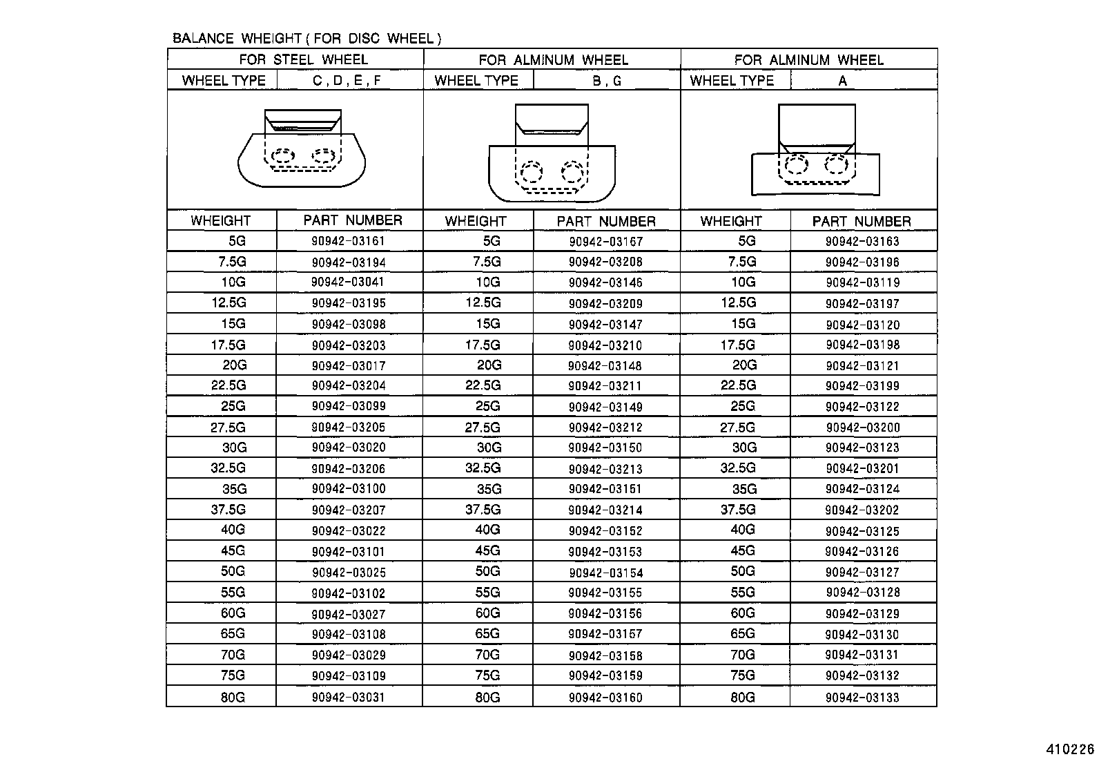 Figure 410226