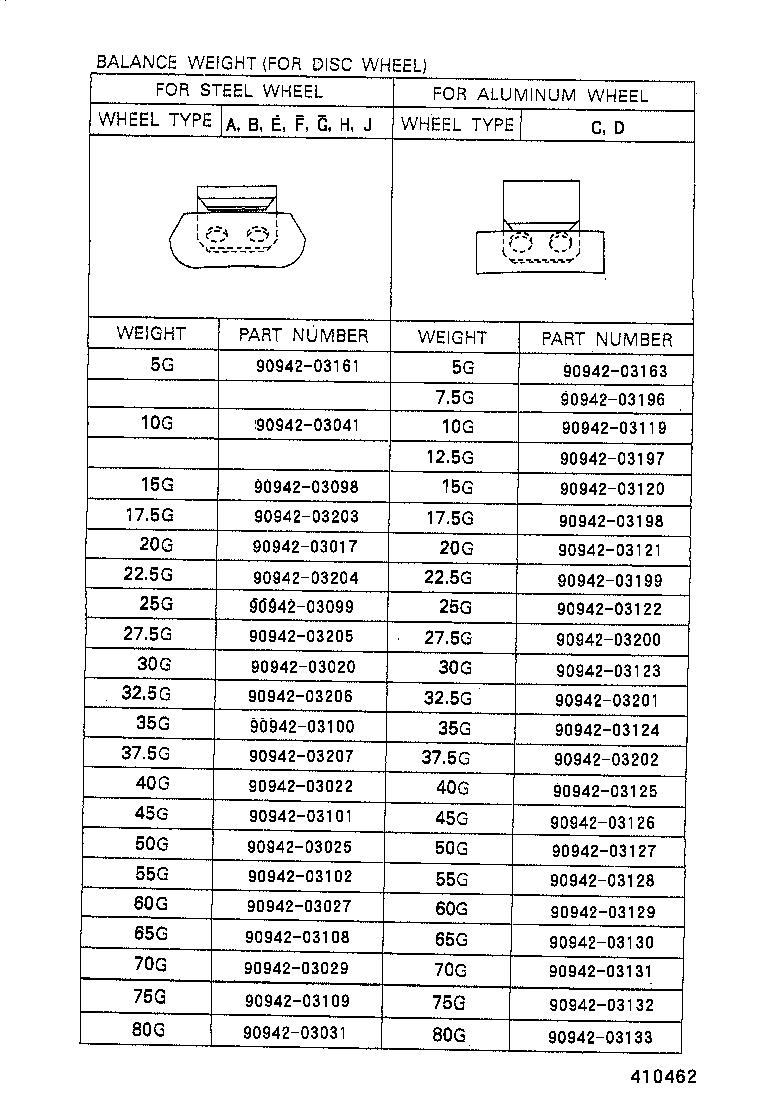 Figure 410462