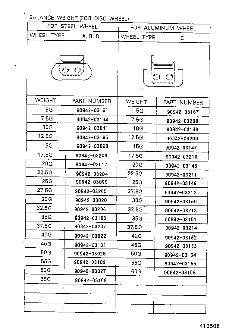 Figure 410506