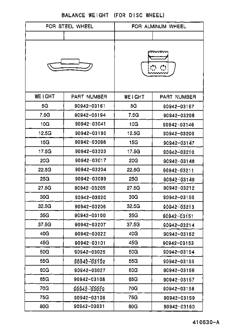Figure 410630A