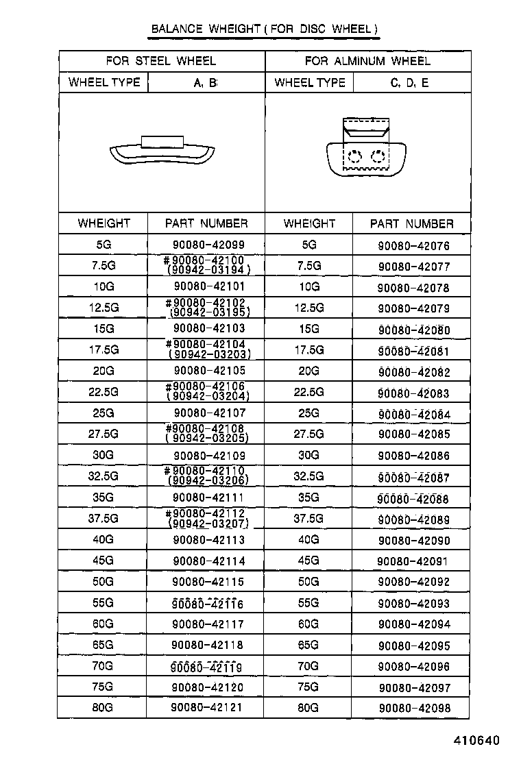 Figure 410640