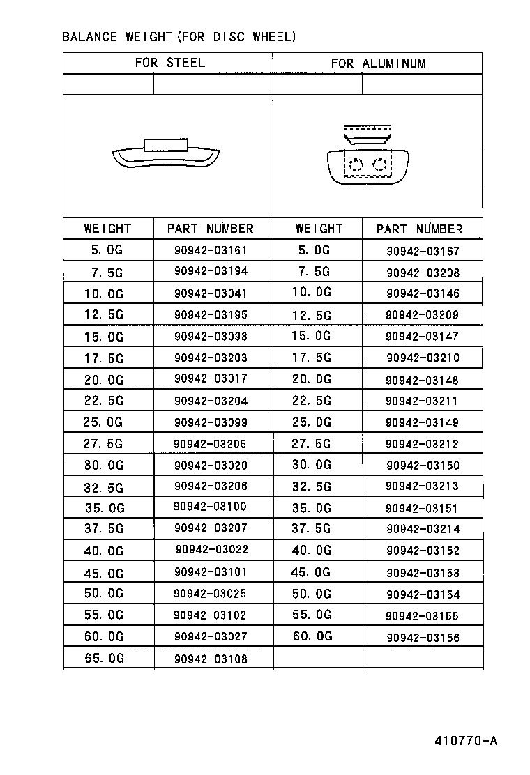 Figure 410770A