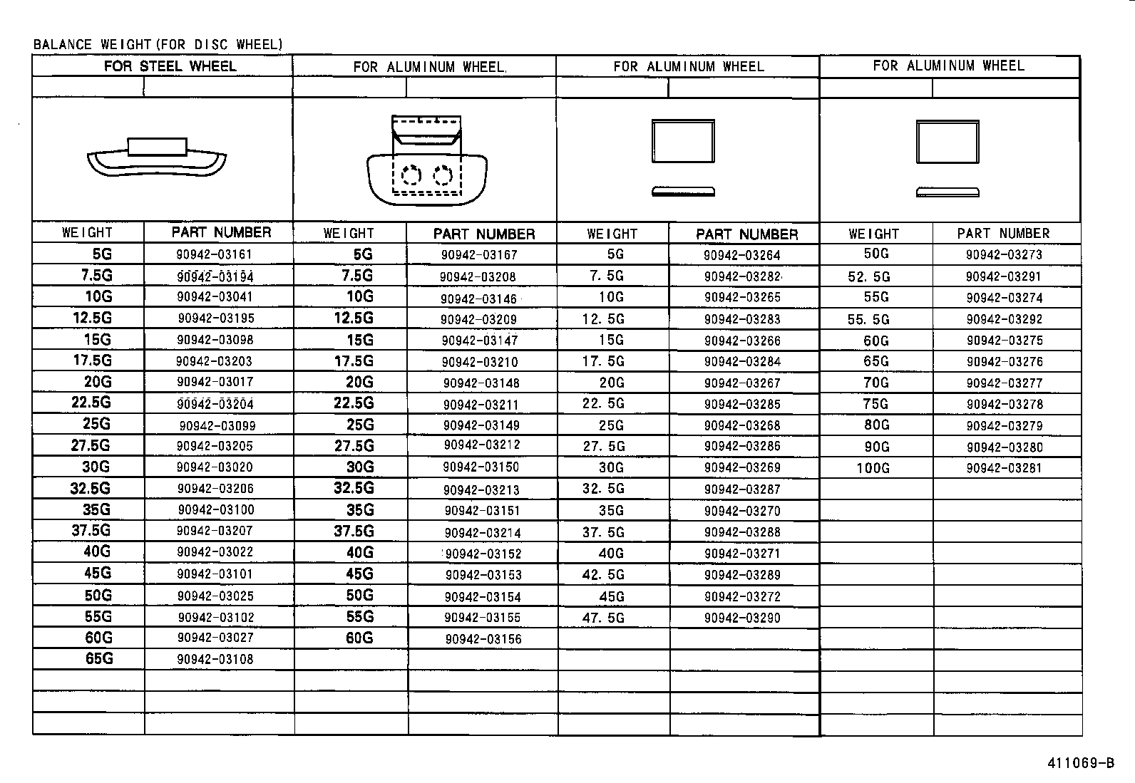 Figure 411069B