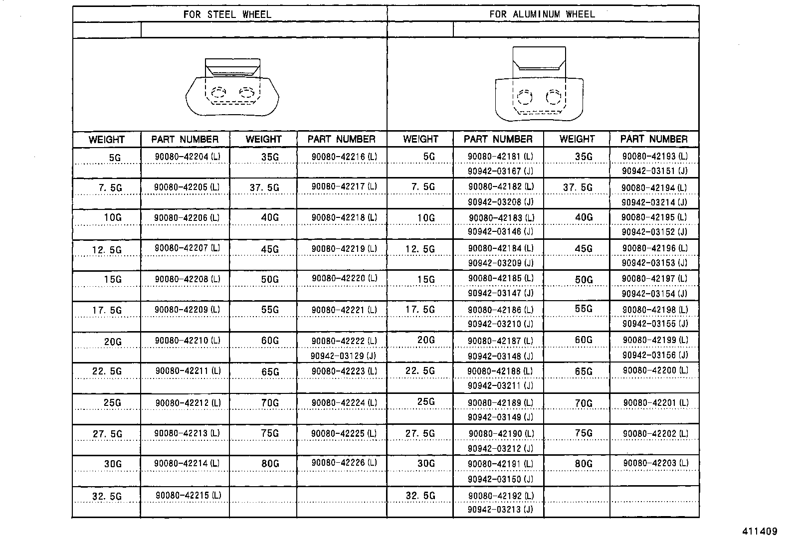 Figure 411409