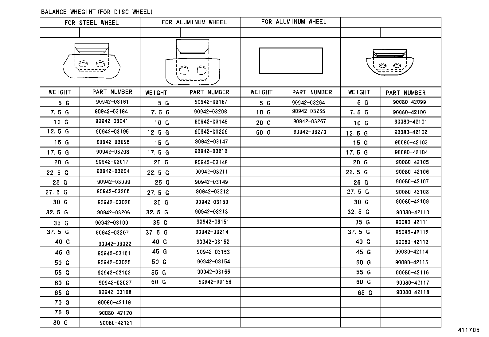 Figure 411705