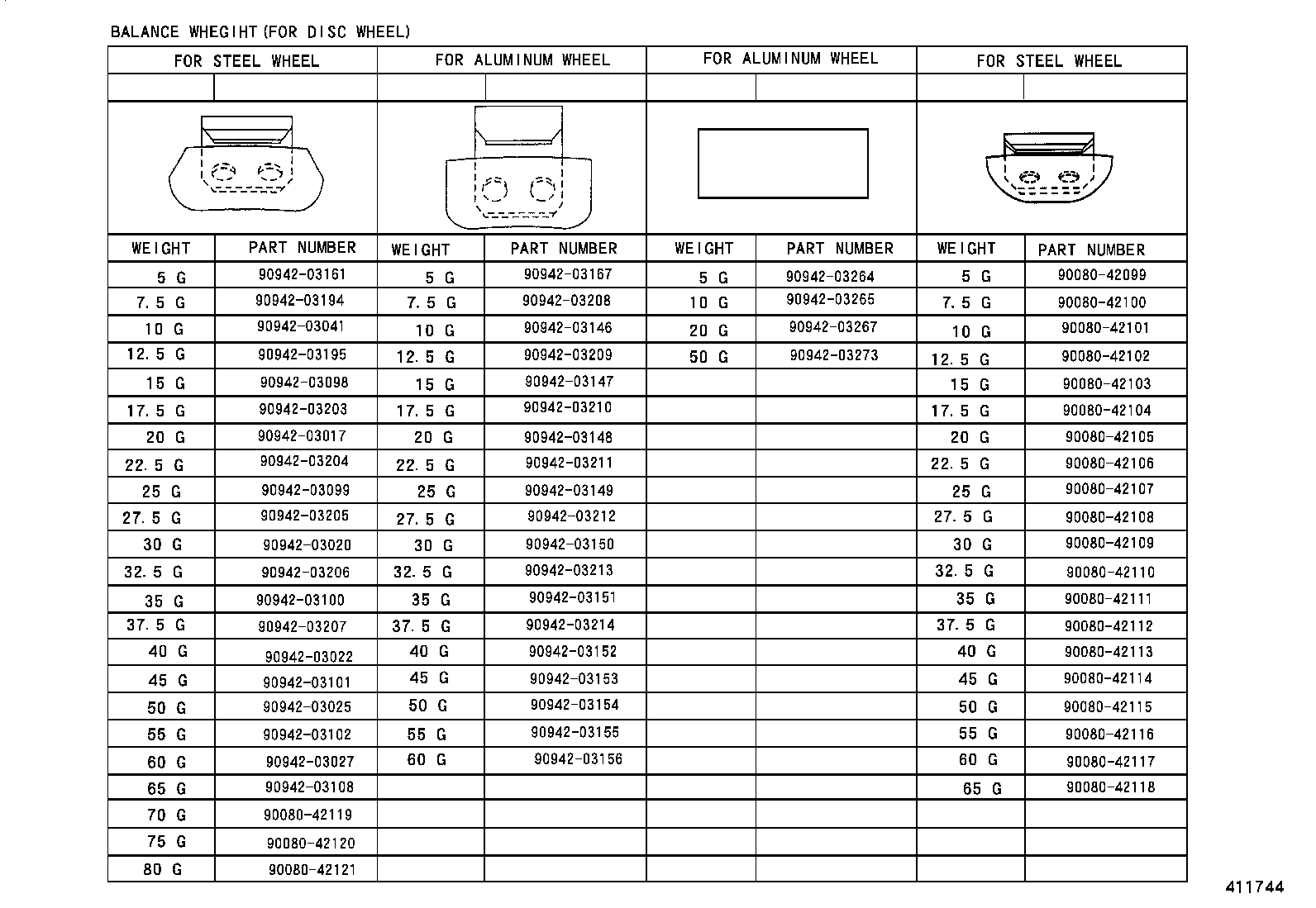 Figure 411744