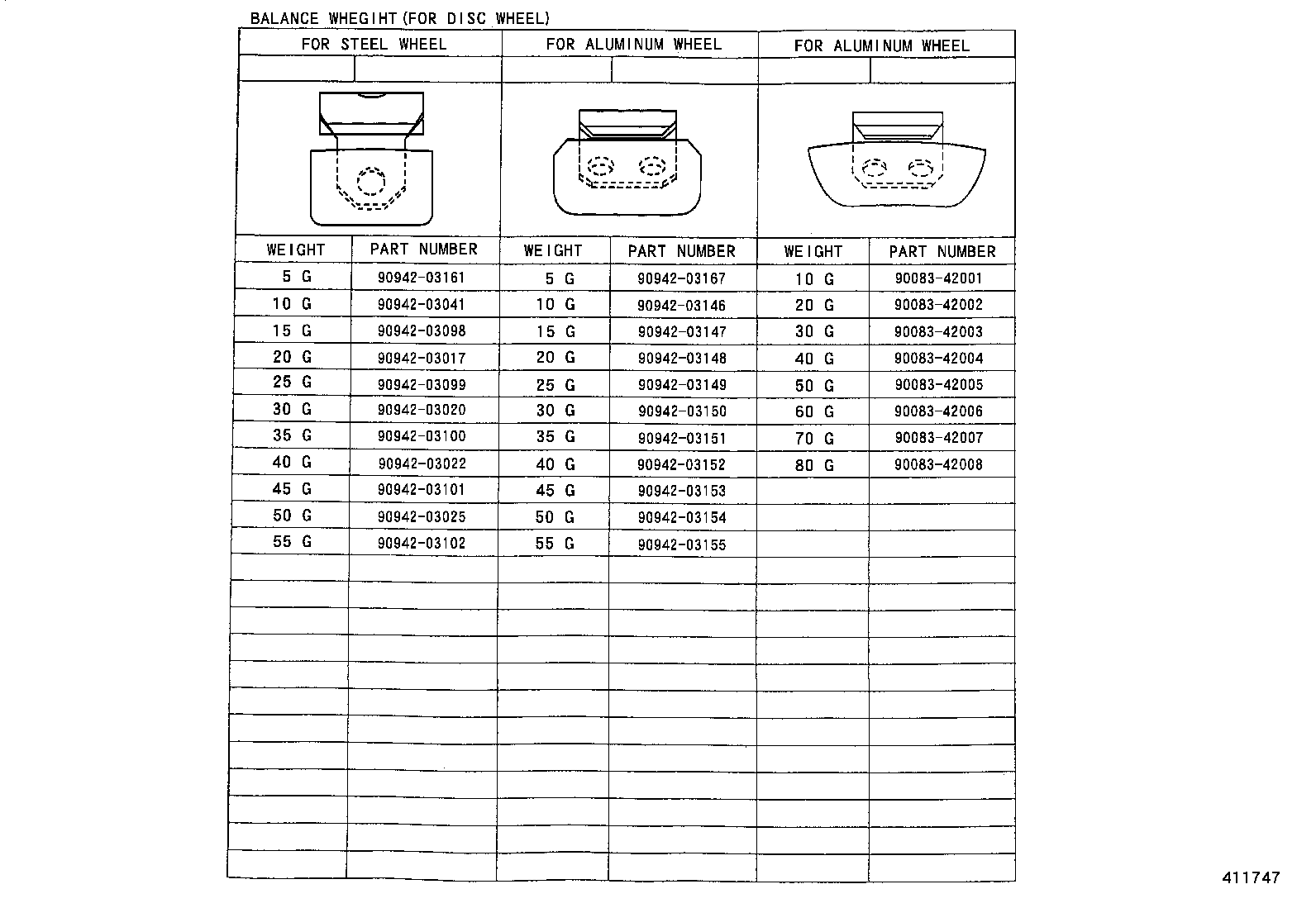 Figure 411747