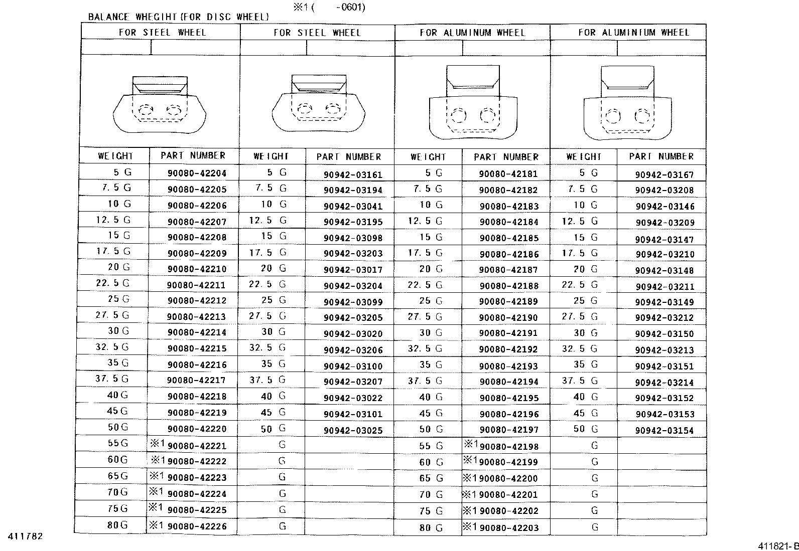 Figure 411821B