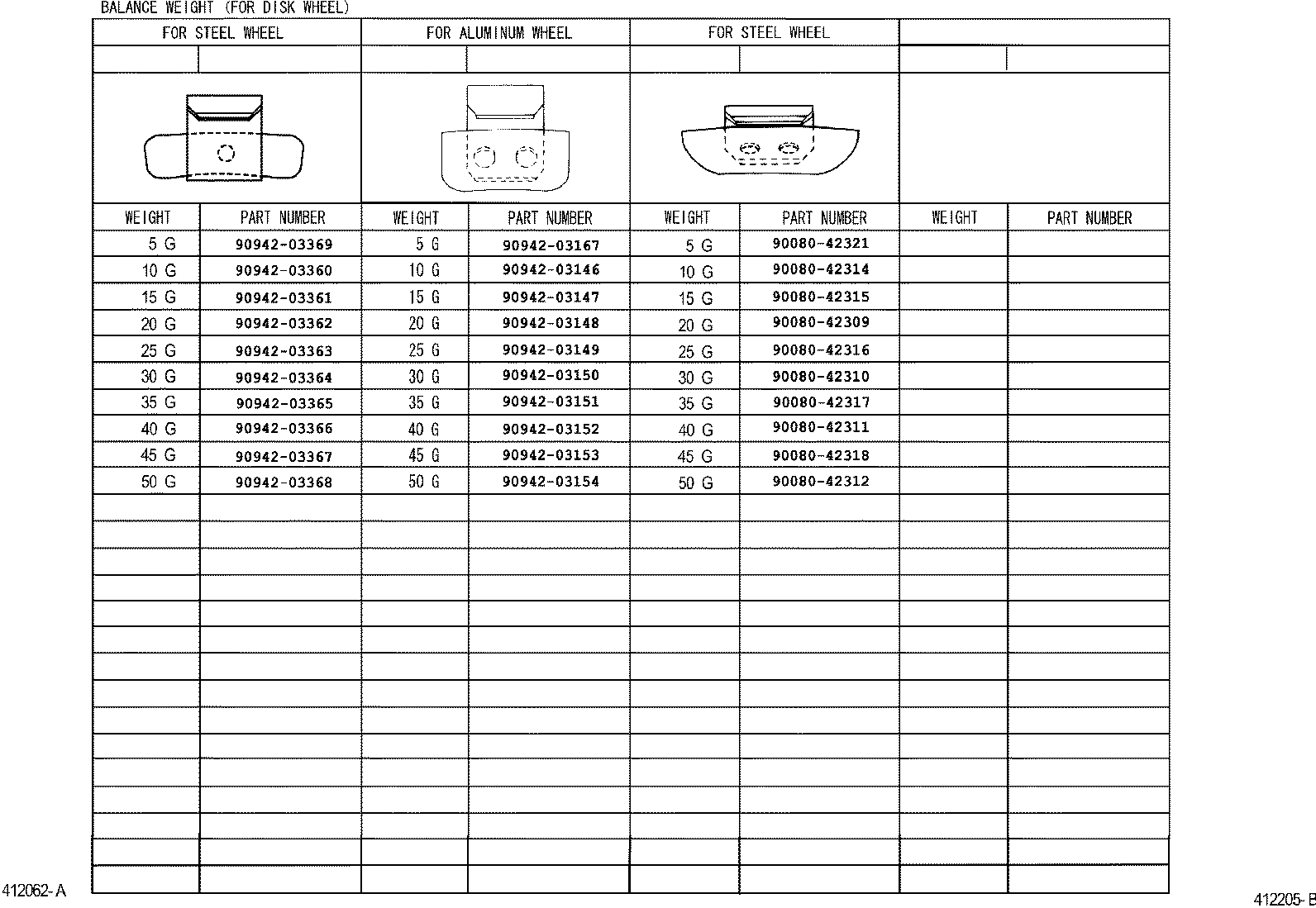 Figure 412205B