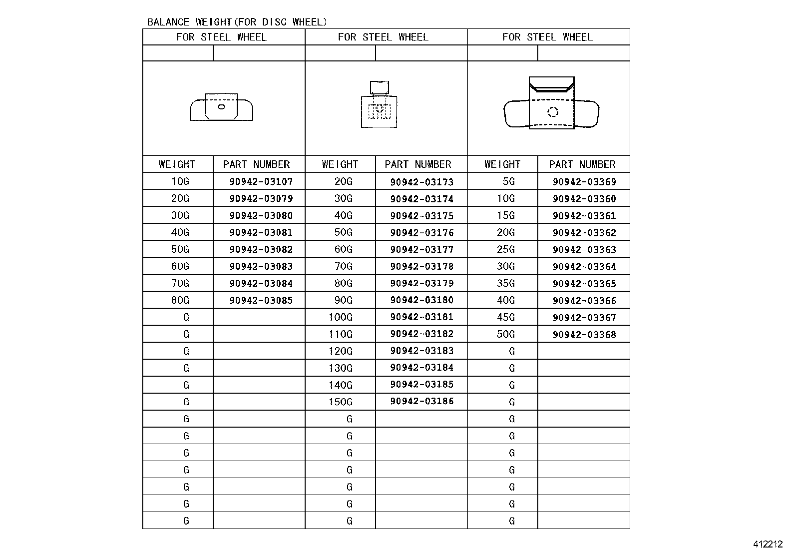 Figure 412212