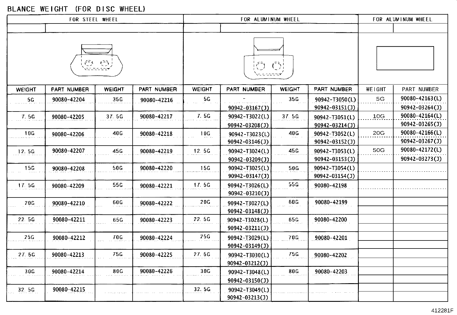 Figure 412281F