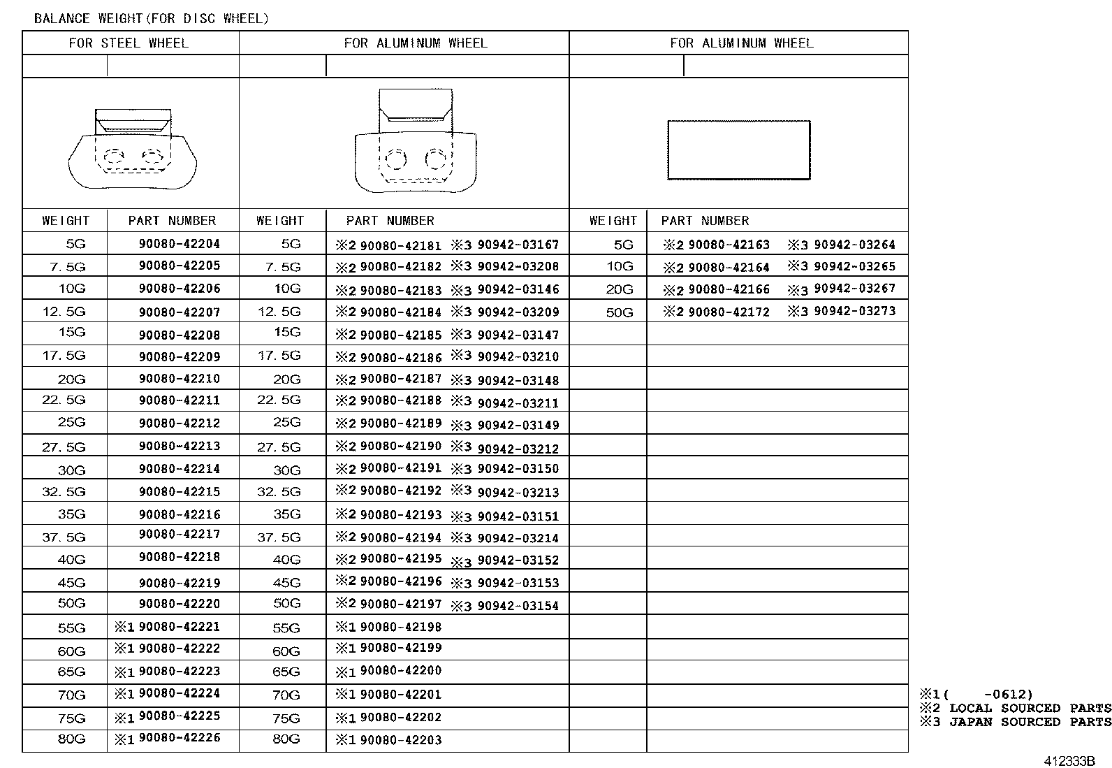 Figure 412333B