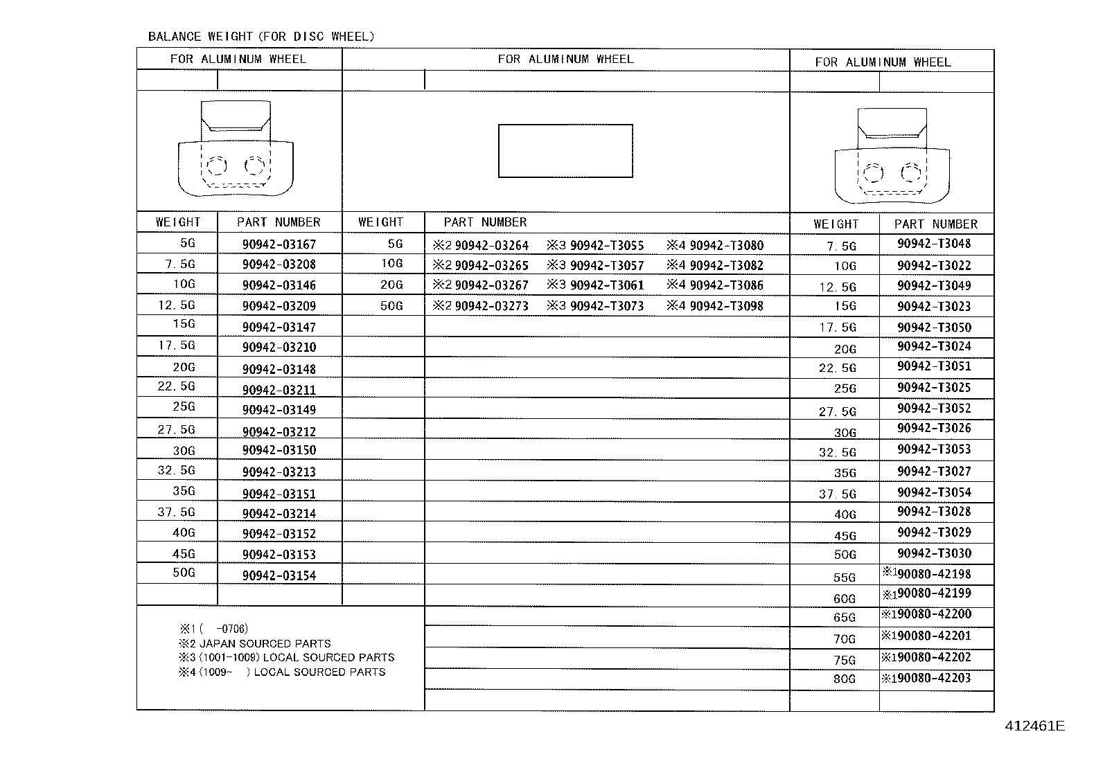Figure 412461E