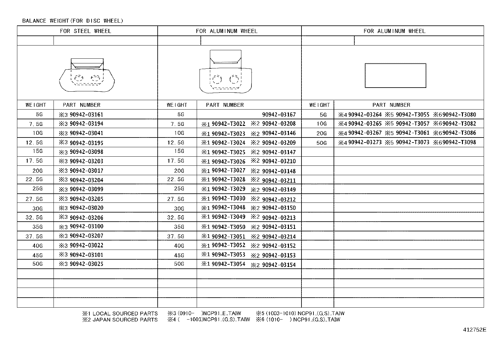 Figure 412752E