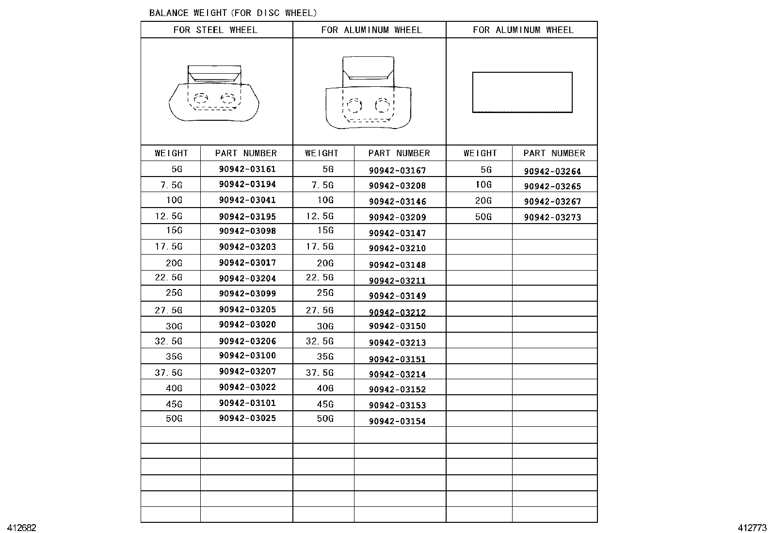 Figure 412773