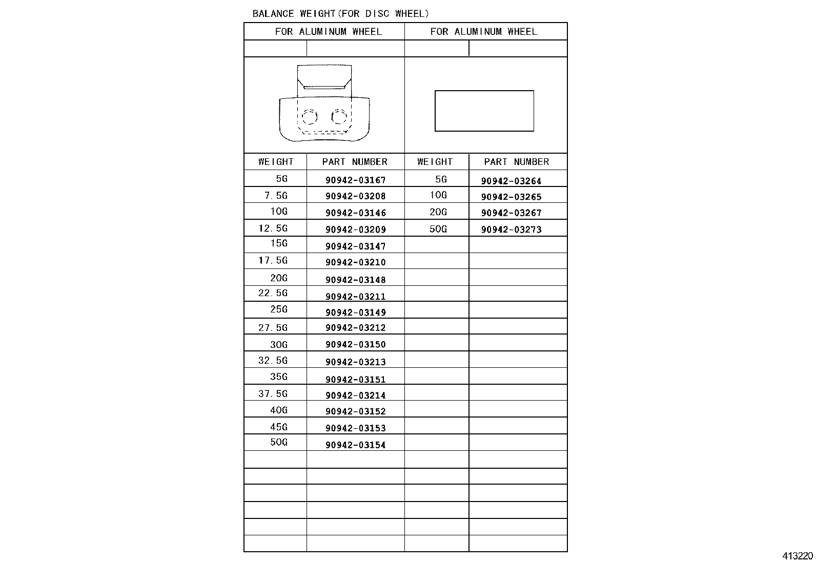 Figure 413220