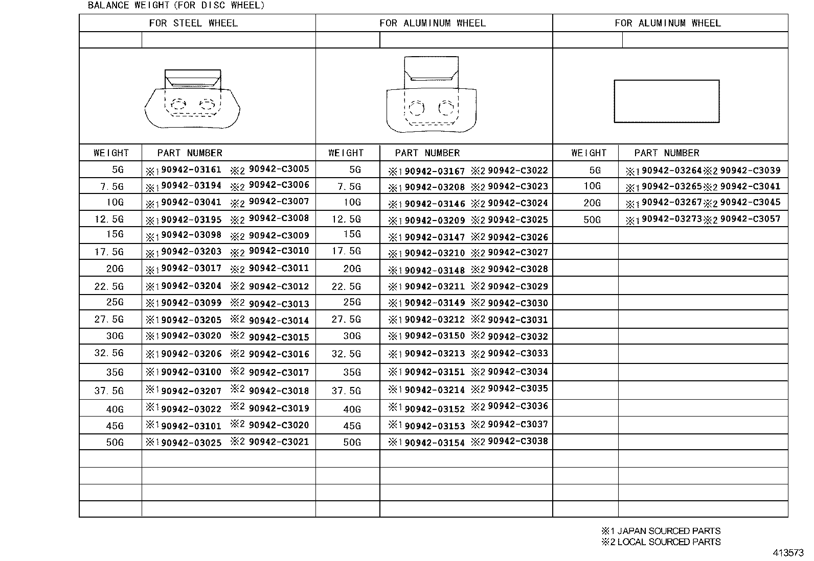Figure 413573
