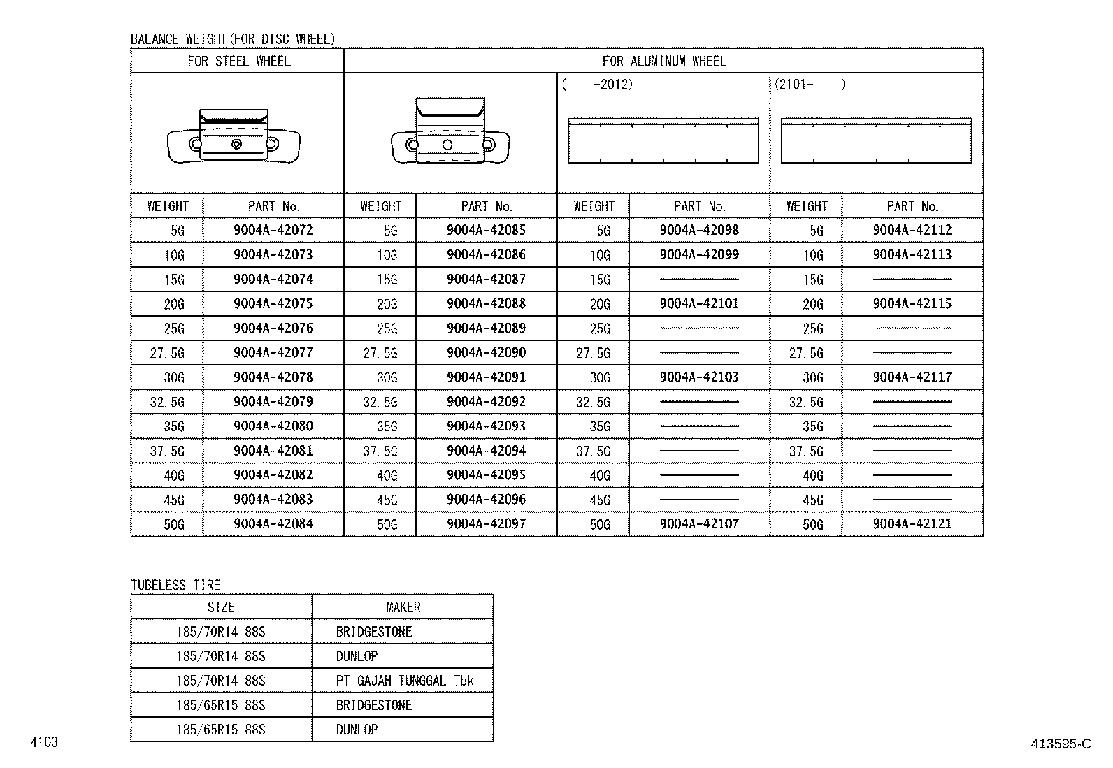 Figure 413595C