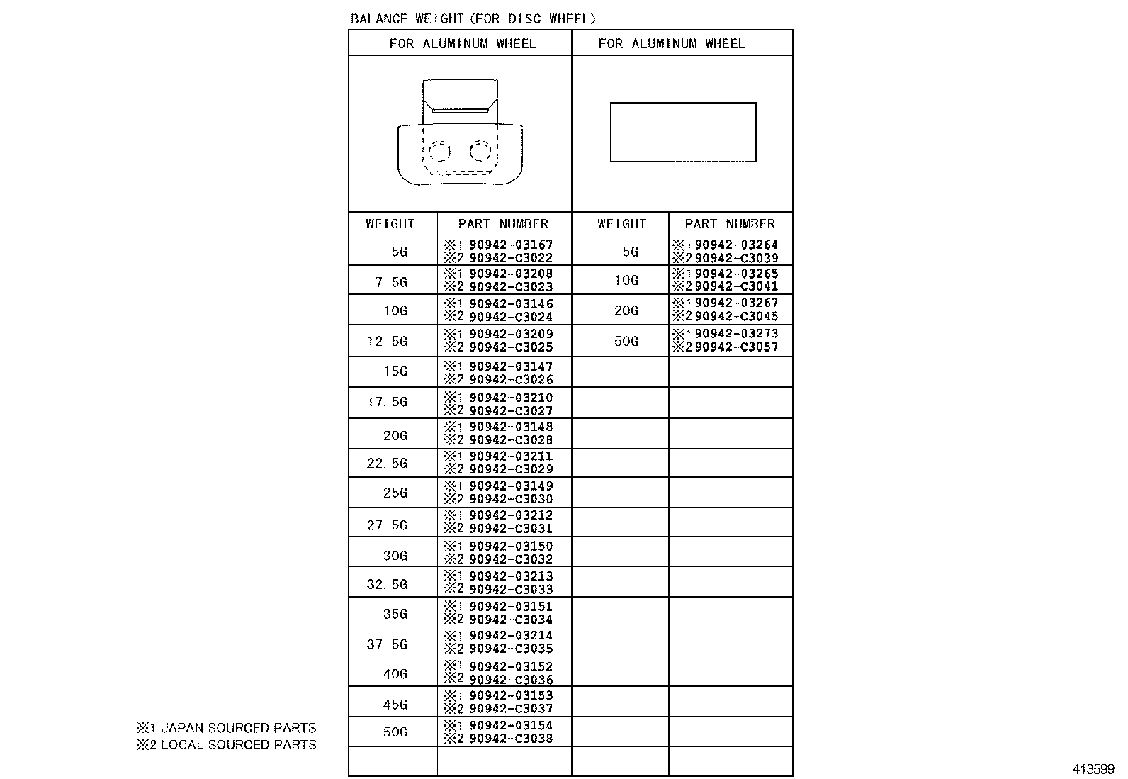 Figure 413599