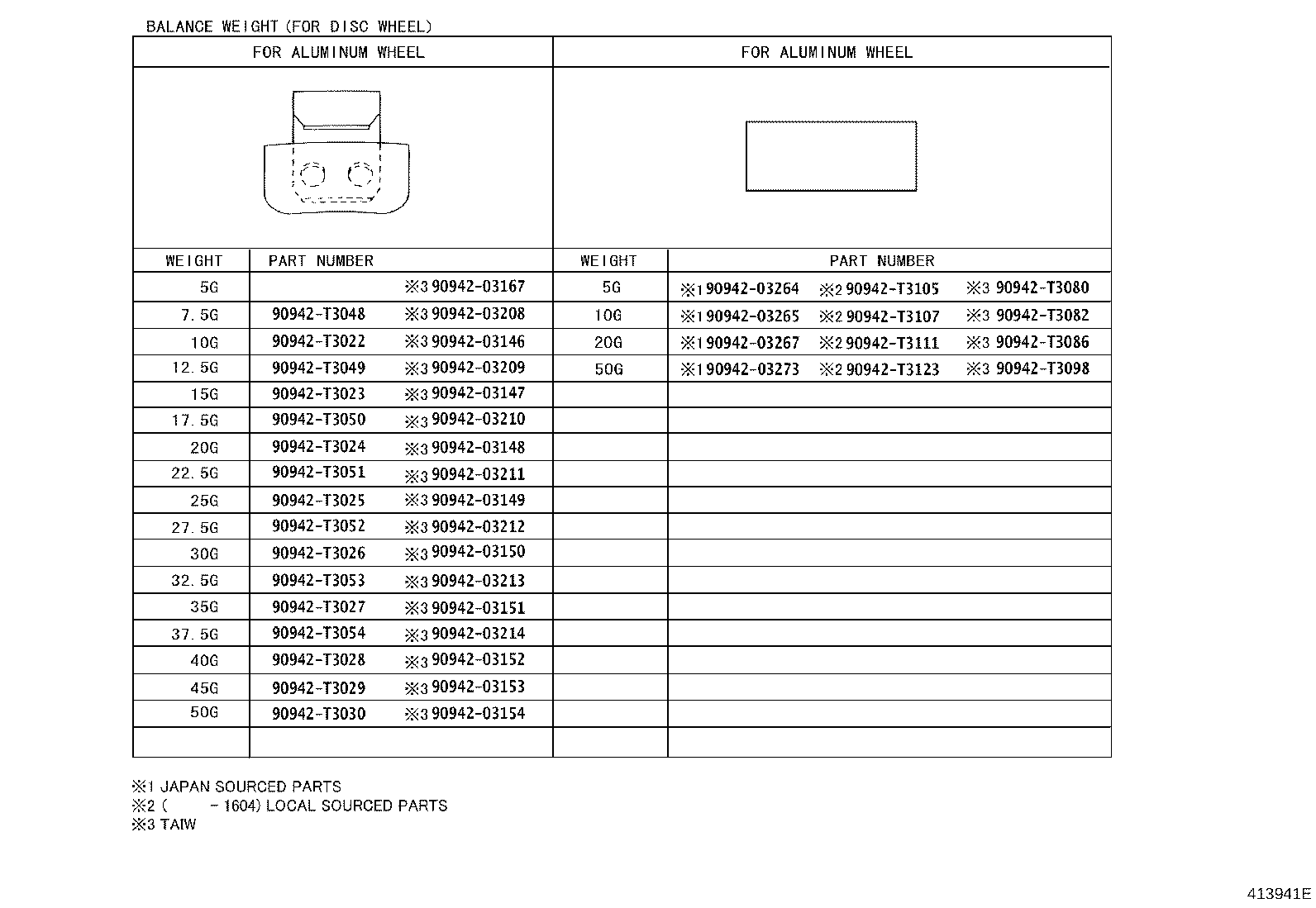 Figure 413941E