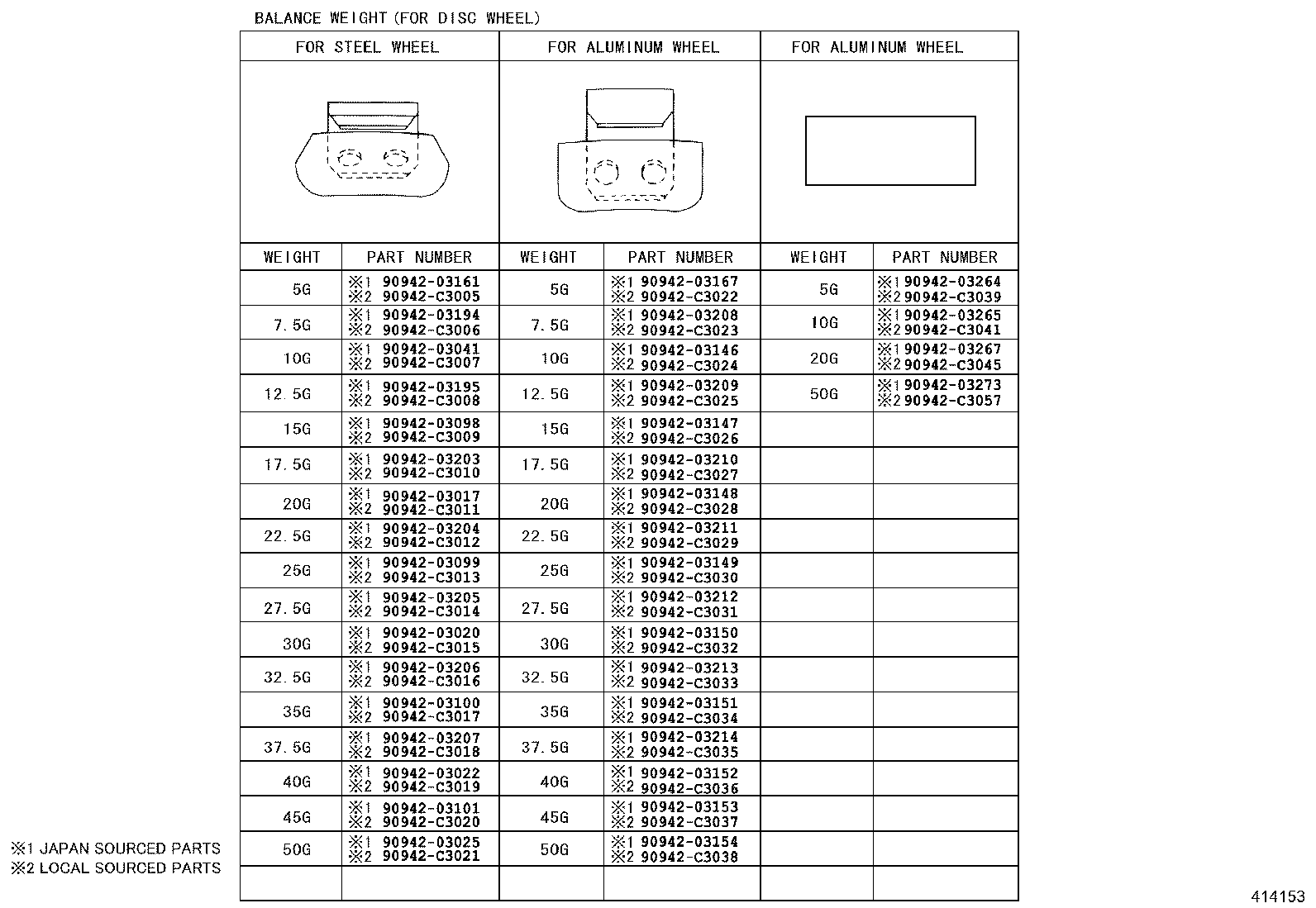 Figure 414153