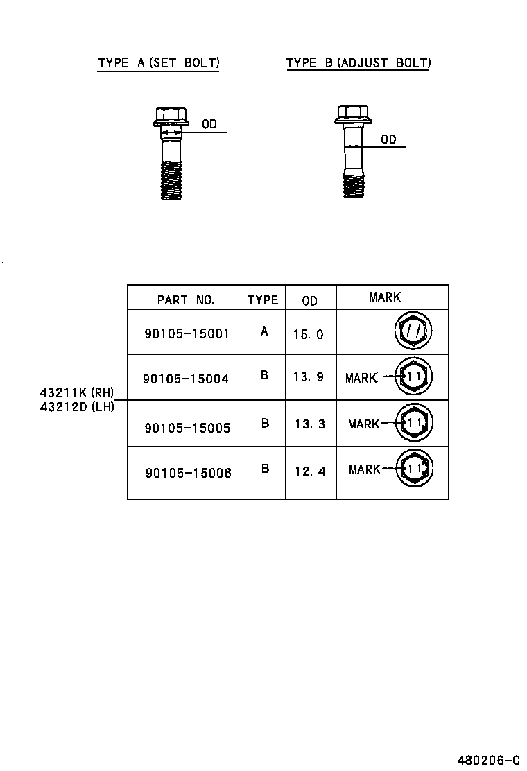 Figure 480206C