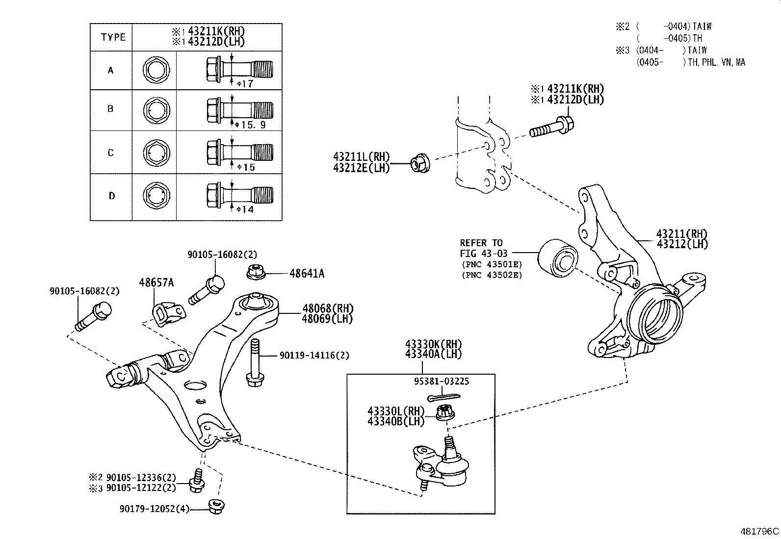 Figure 481796C