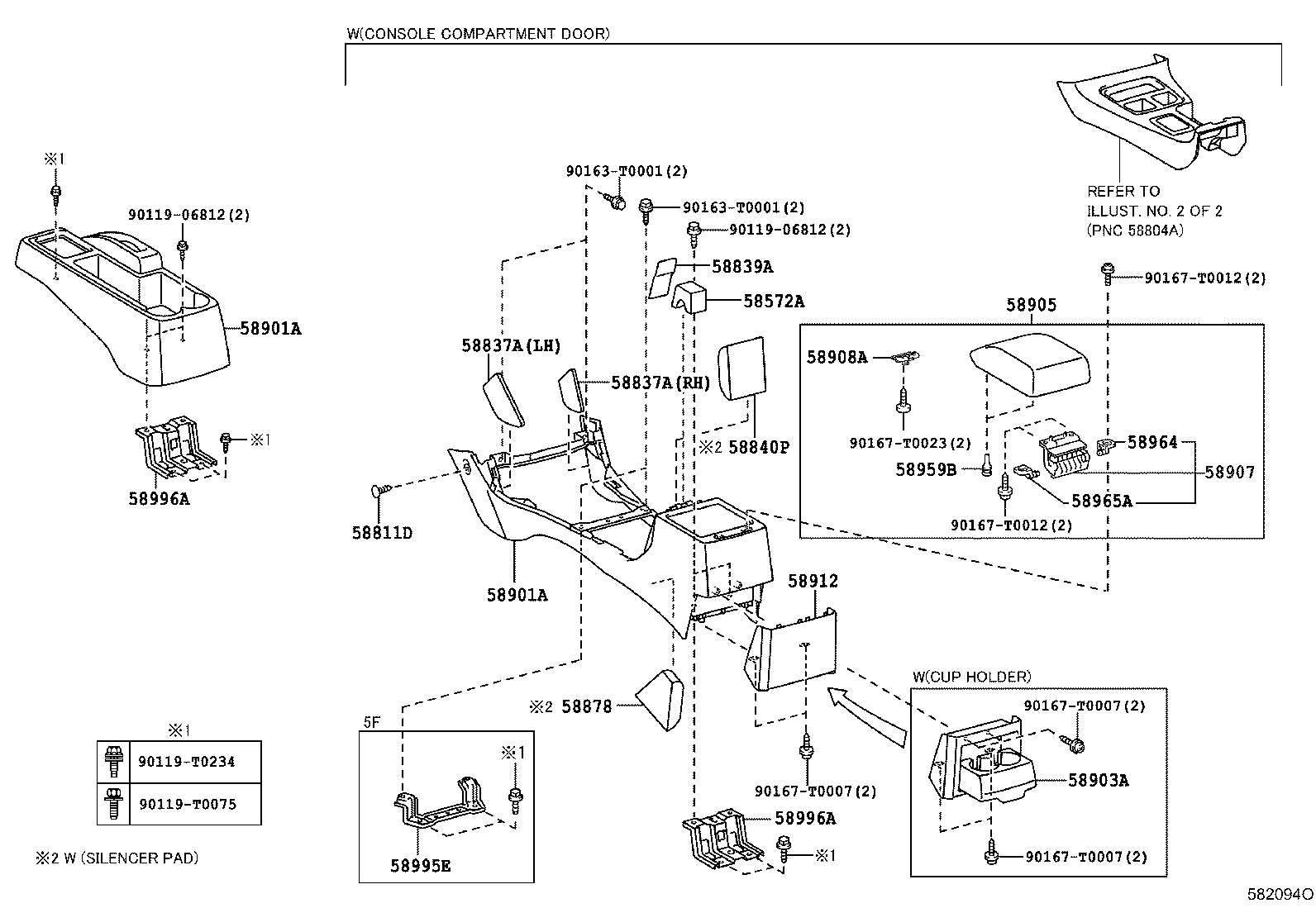 Figure 582094O