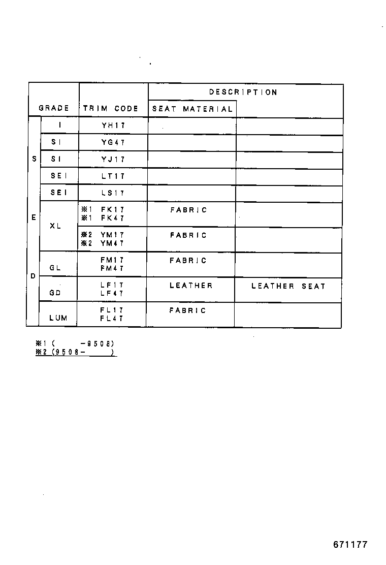 Figure 671177