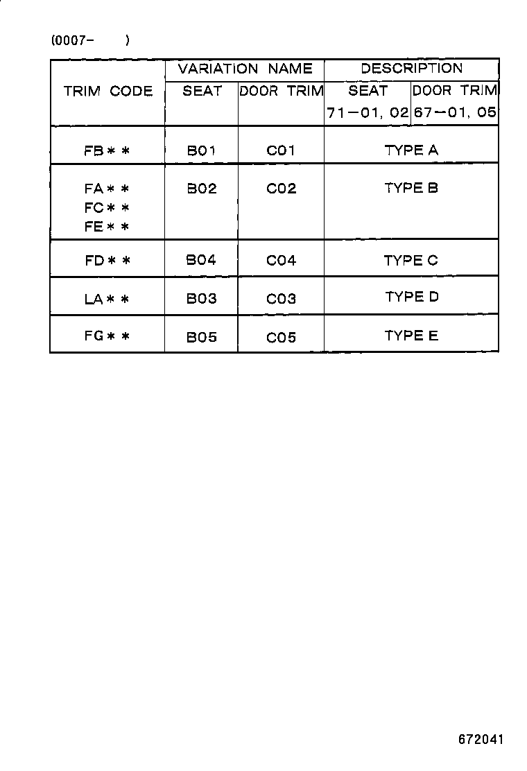 Figure 672041