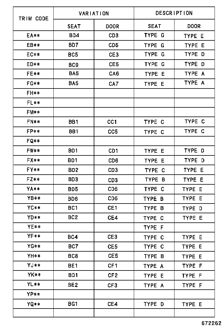 Figure 672262