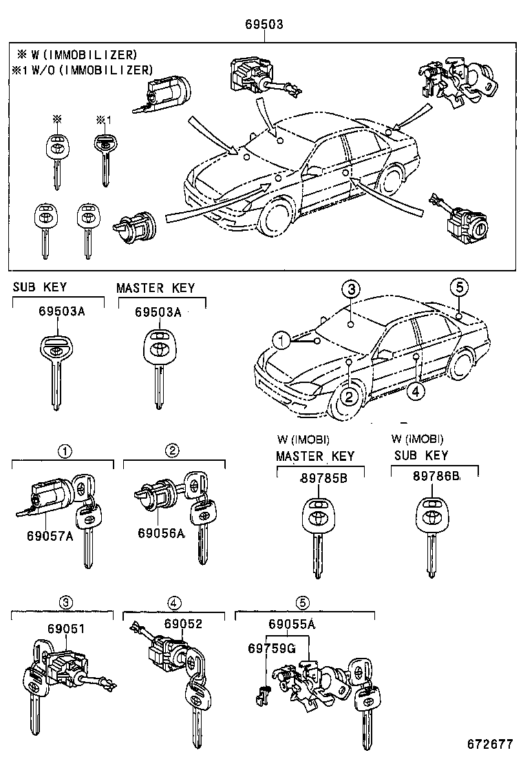 Figure 672677