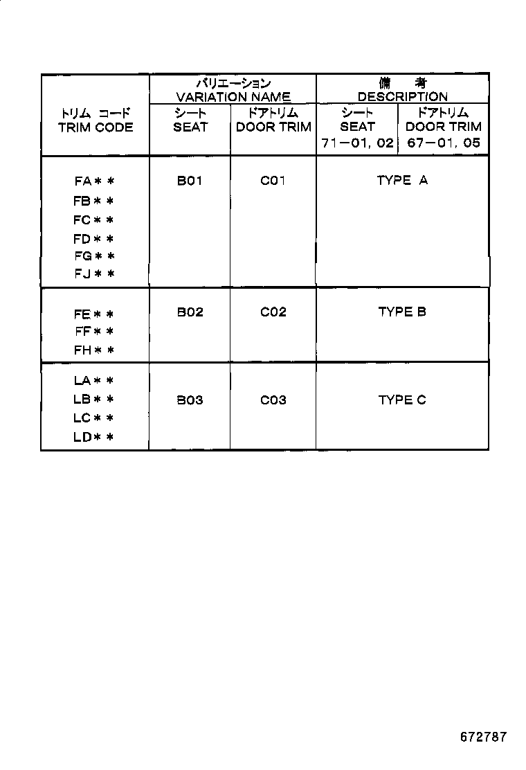Figure 672787