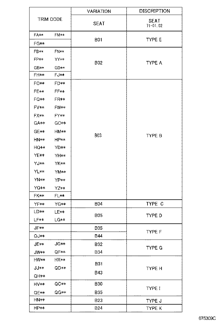 Figure 675309C