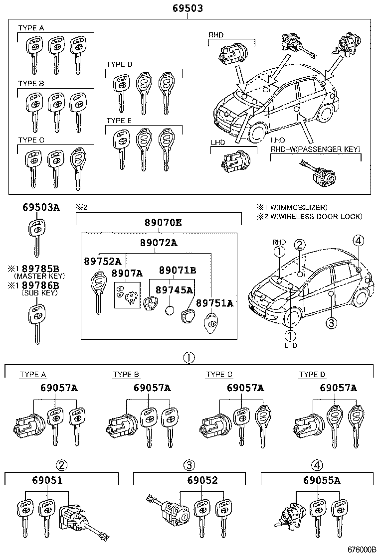 Figure 676000B