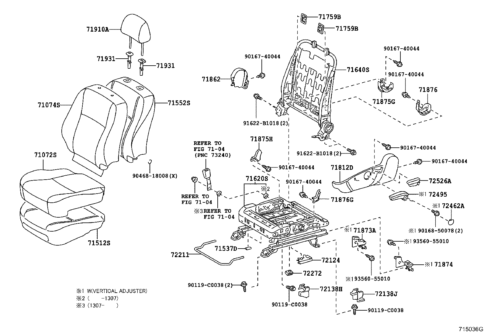 Figure 715036G