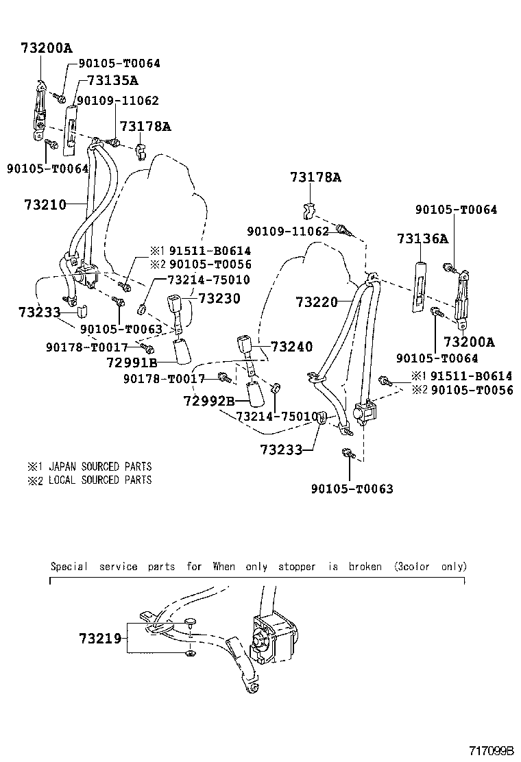 Figure 717099B